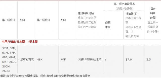 點擊在新窗口查看全圖